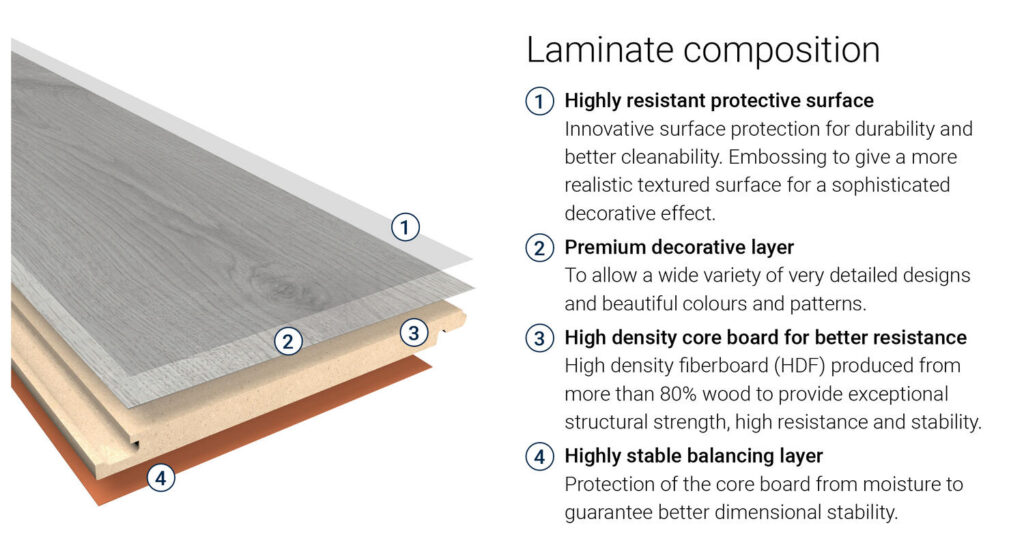 laminate flooring in nepal