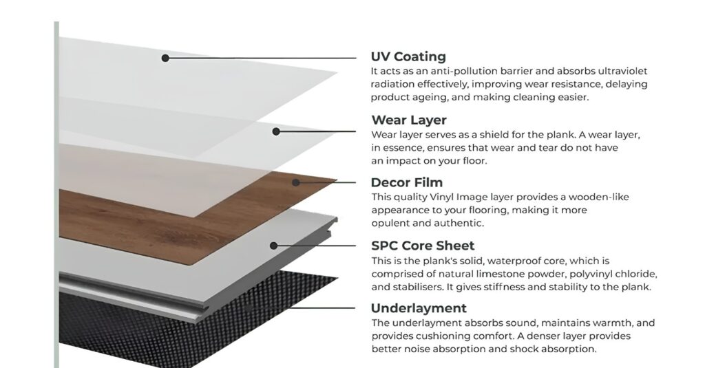 Can SPC Flooring Increase Your Home’s Value?