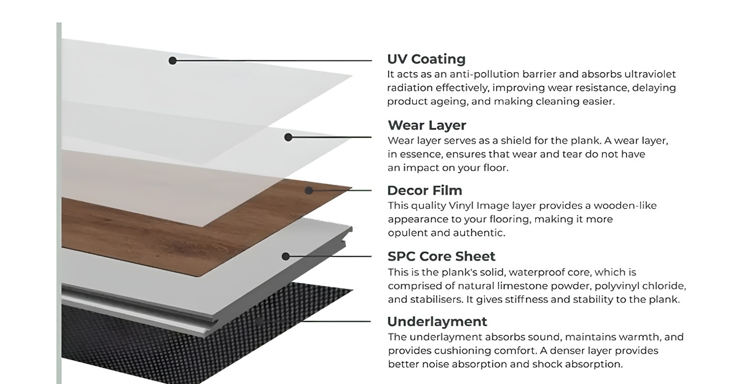 composition of spc flooring