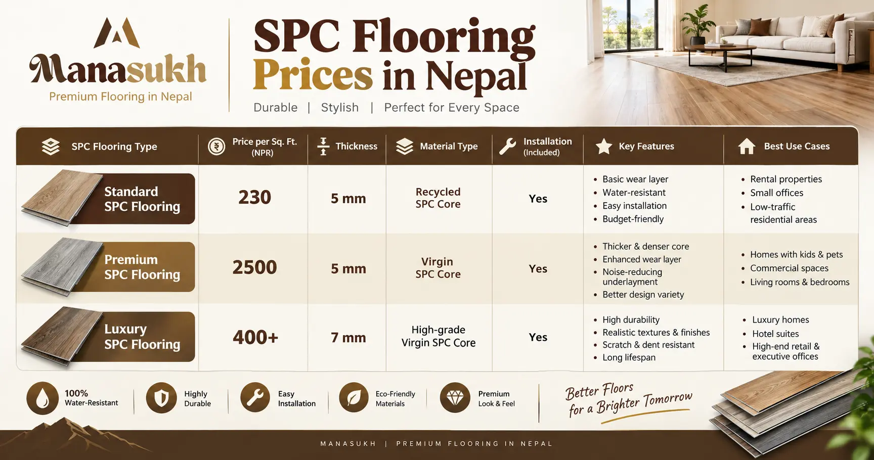 spc flooring prices in nepal 